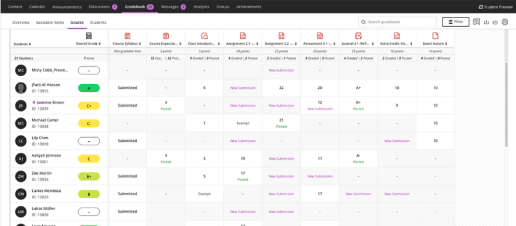 Updated Blackboard Ultra Gradebook