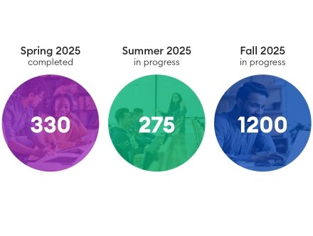 Blackboard Ultra migrations