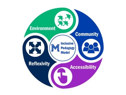 Inclusive Pedagogy Course Logo
