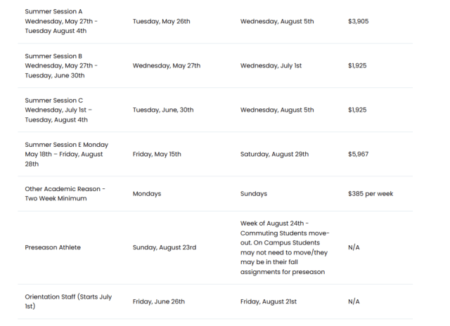 Summer session costs